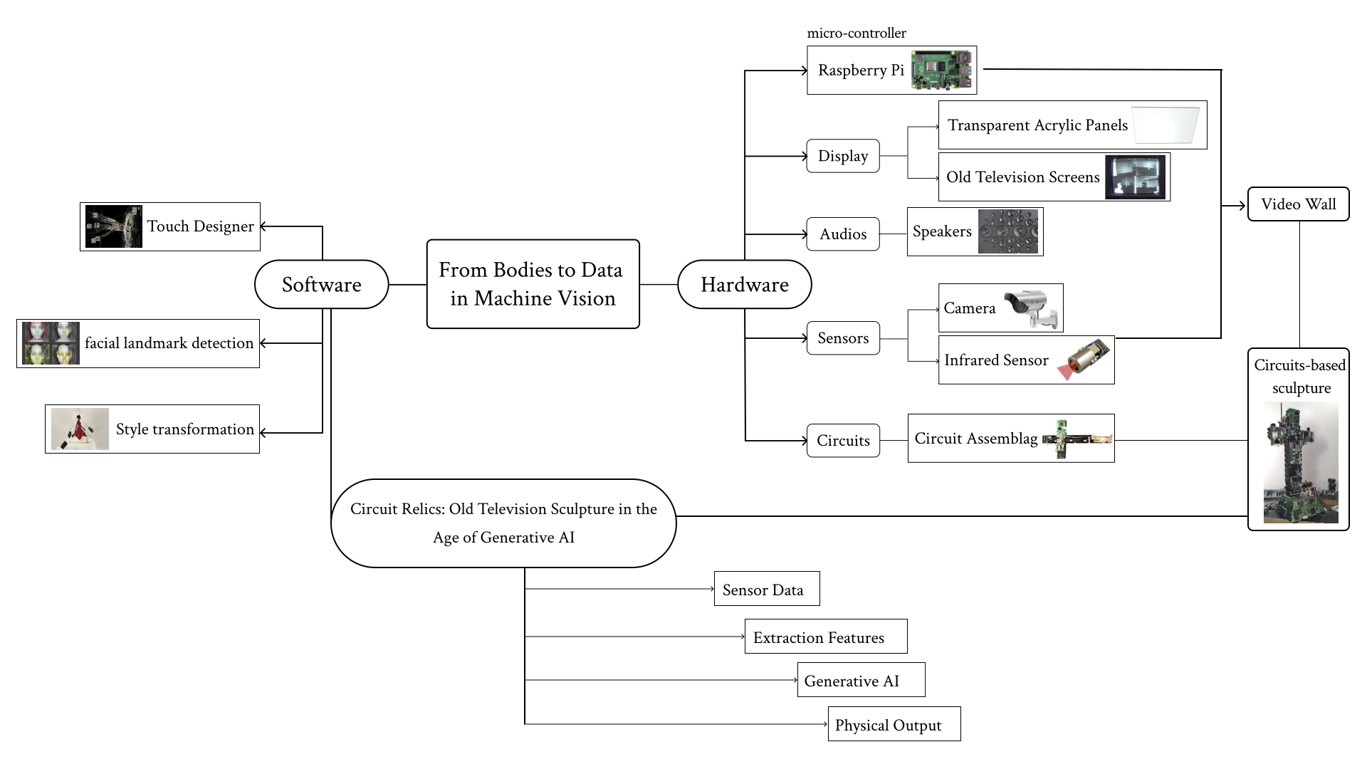 System Architecture Diagram