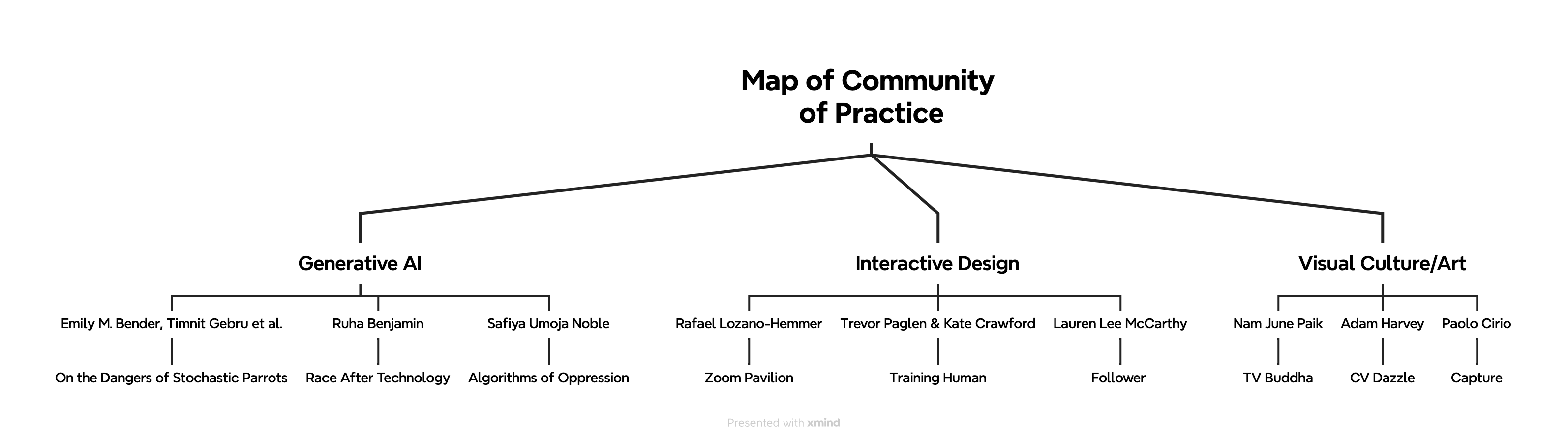 Project Screenshot